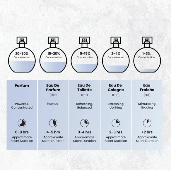 Nyla EDP by Abiyat Prestige