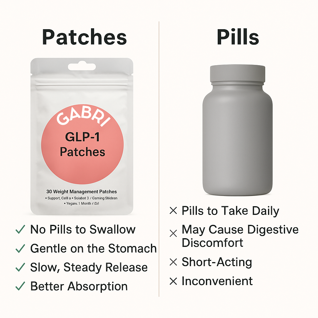 Gabri - GLP-1 Patches