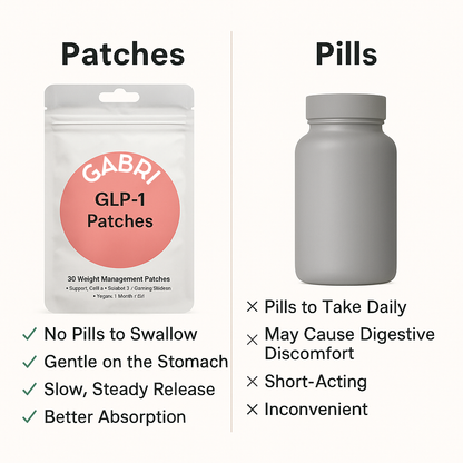 Gabri - GLP-1 Patches