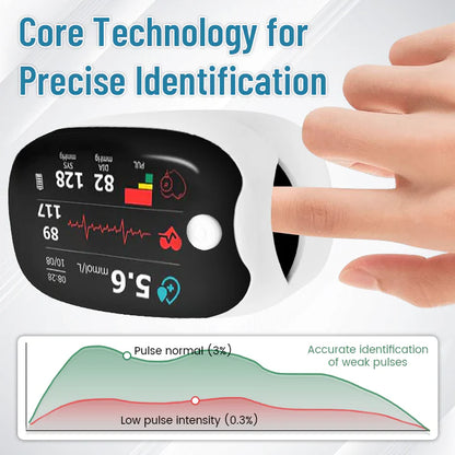 Gabri™ – Machine Blood Oxygen Monitoring Device