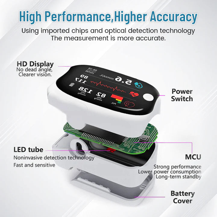 Gabri™ – Machine Blood Oxygen Monitoring Device