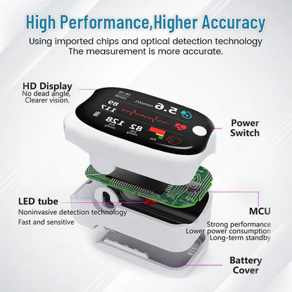Gabri™ – Machine Blood Oxygen Monitoring Device